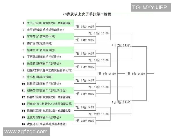 南京乒乓球队在全国速度排行榜中荣登第十名展现实力与潜力