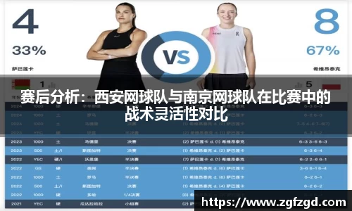 赛后分析:西安网球队与南京网球队在比赛中的战术灵活性对比