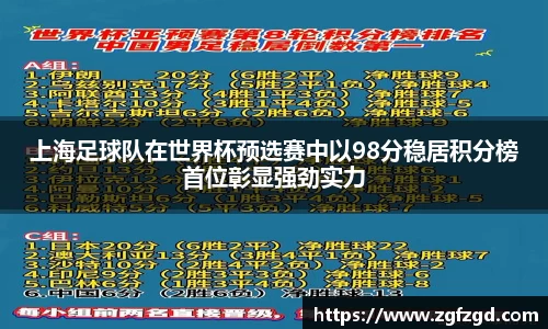 上海足球队在世界杯预选赛中以98分稳居积分榜首位彰显强劲实力